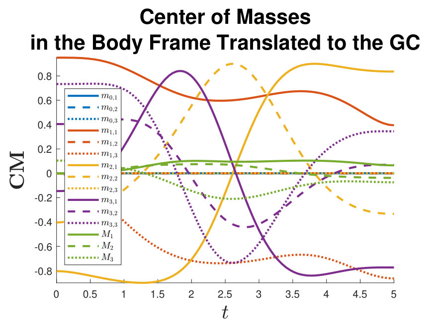 Figure 30