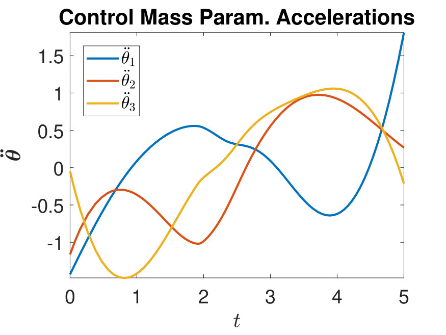 Figure 31