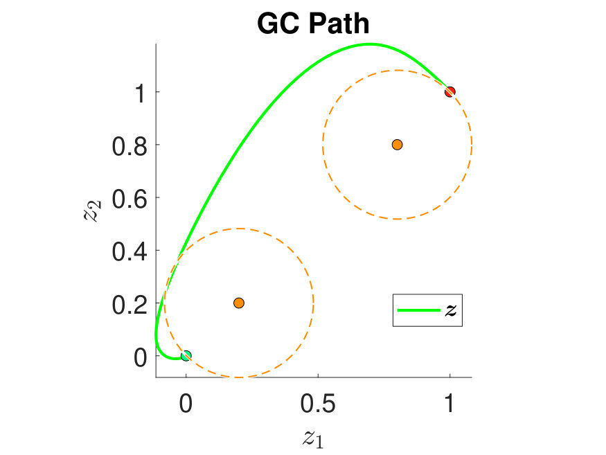 Figure 32