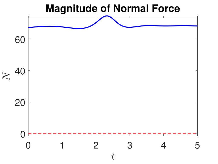 Figure 34