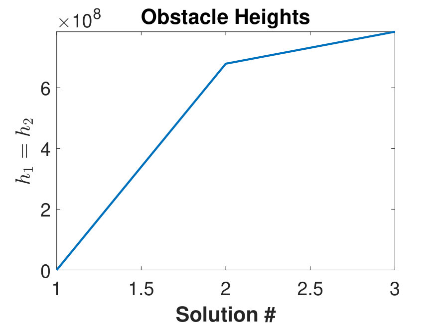 Figure 35
