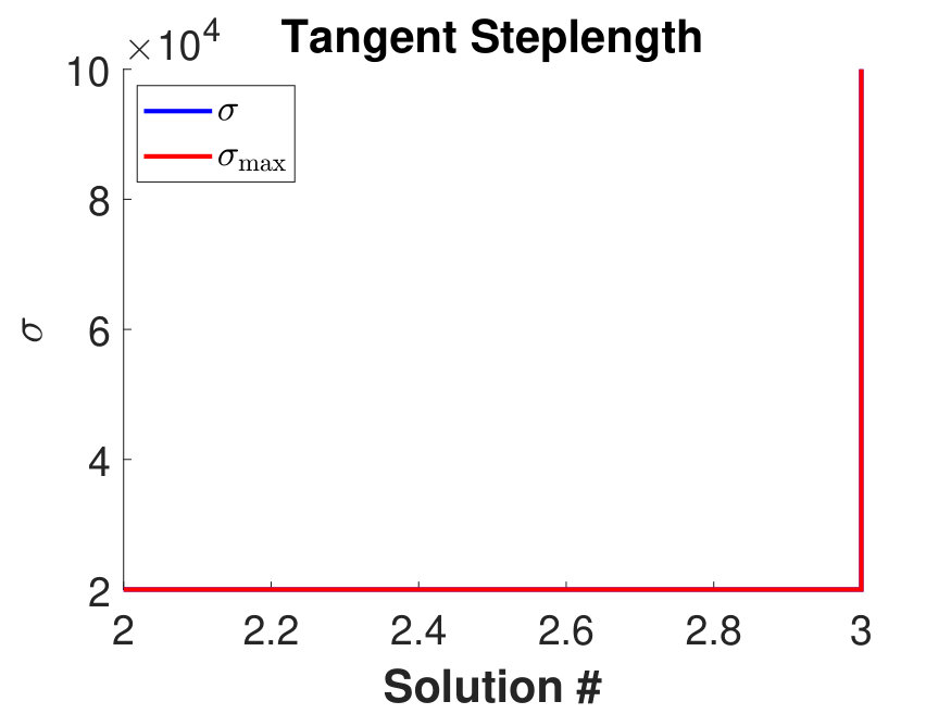 Figure 36