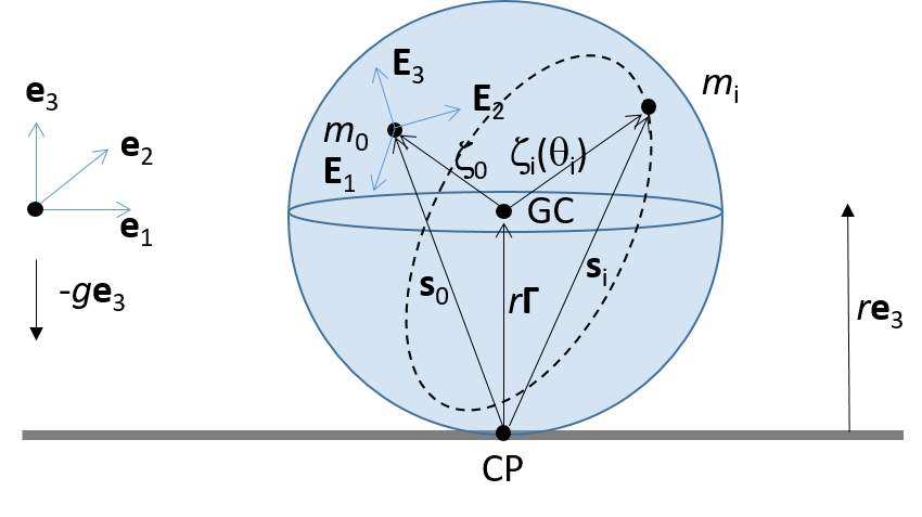 Figure 37