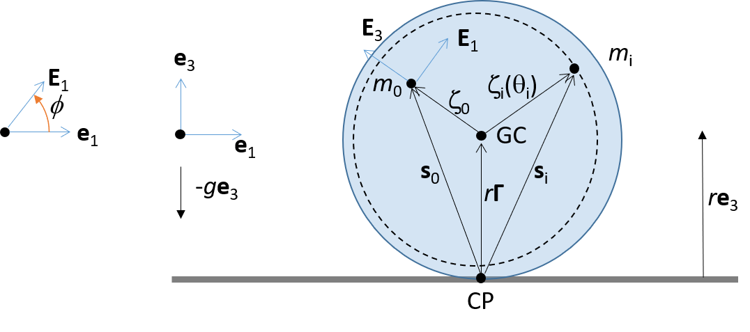 Figure 38