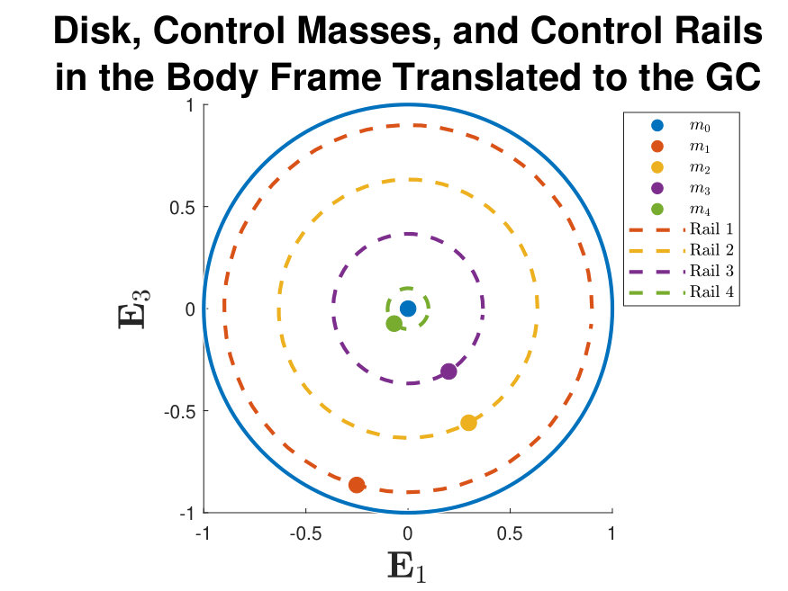 Figure 39