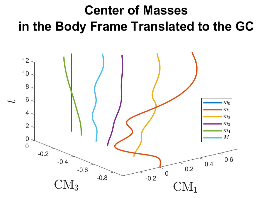 Figure 40