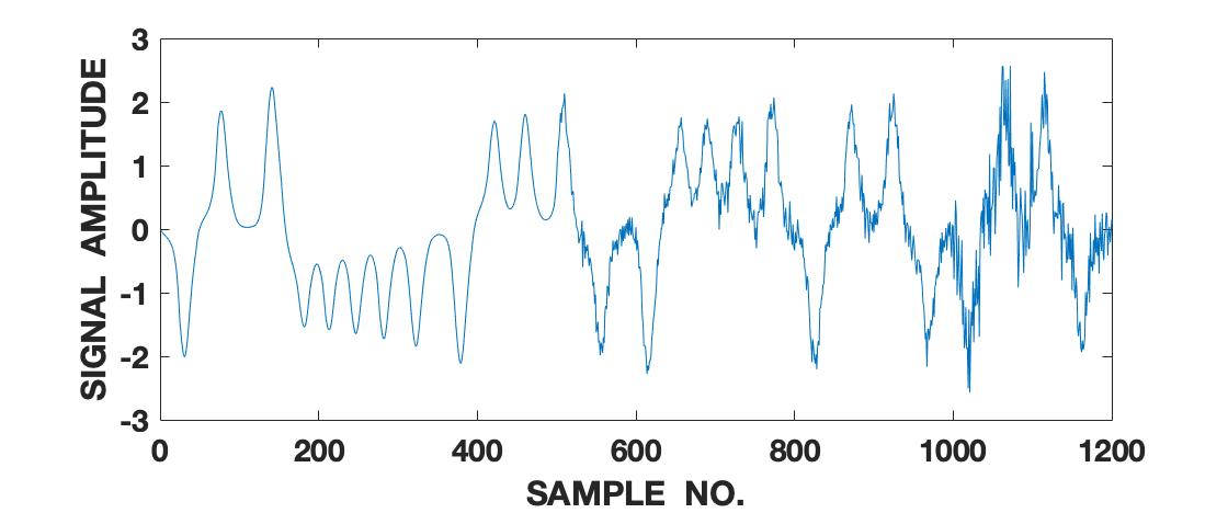 Figure 11