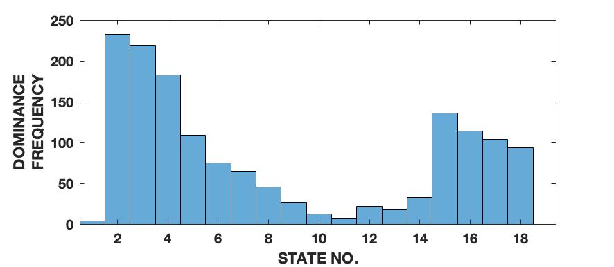 Figure 17