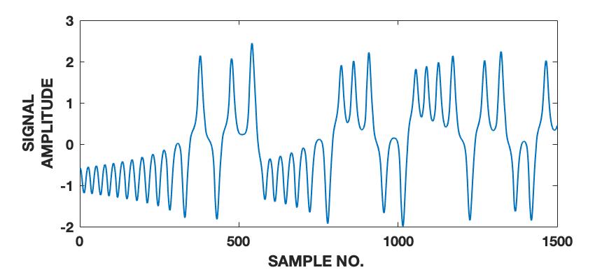 Figure 19