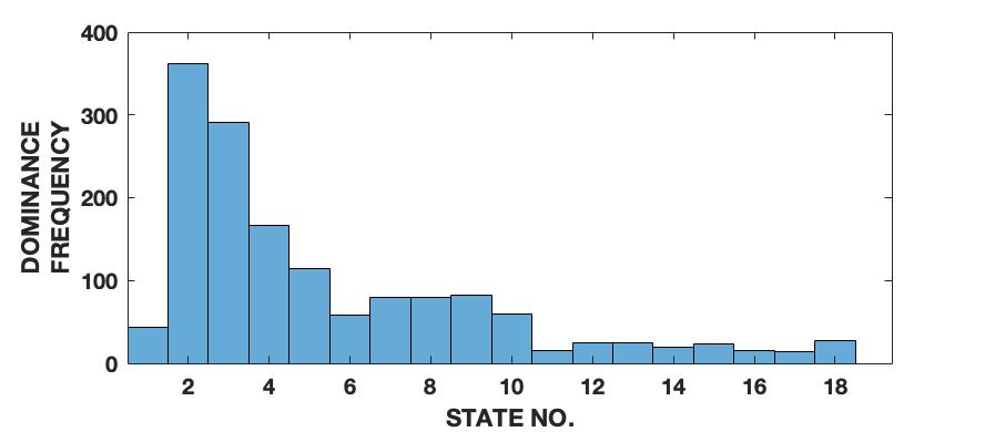 Figure 20
