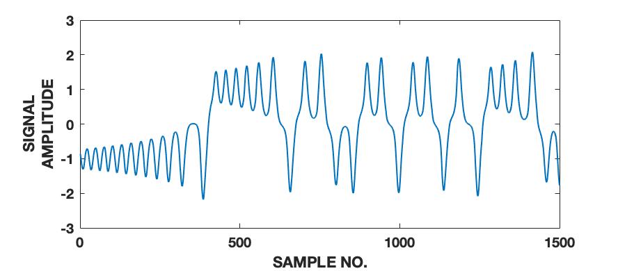 Figure 21