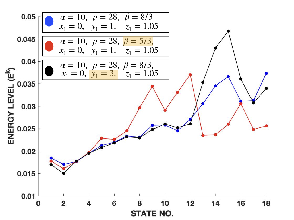Figure 22