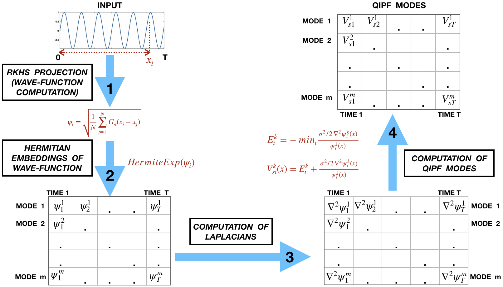 Figure 23