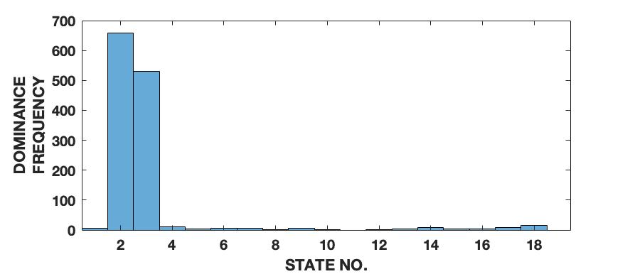 Figure 24