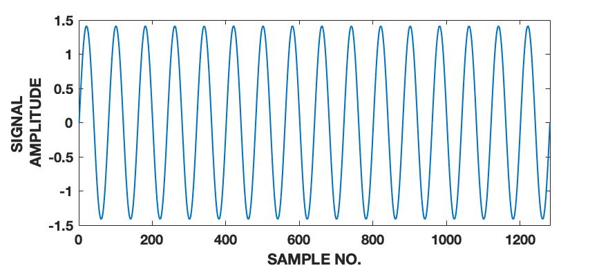 Figure 25