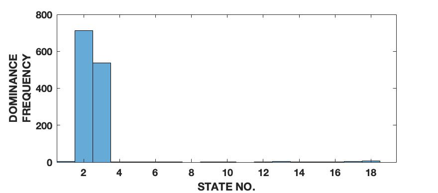 Figure 26