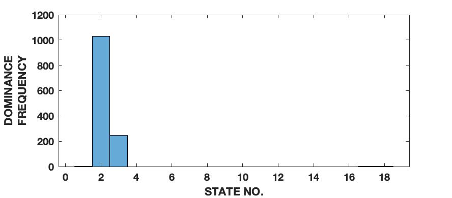 Figure 27