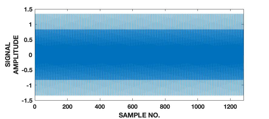 Figure 28