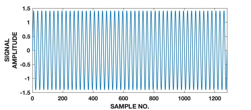 Figure 29