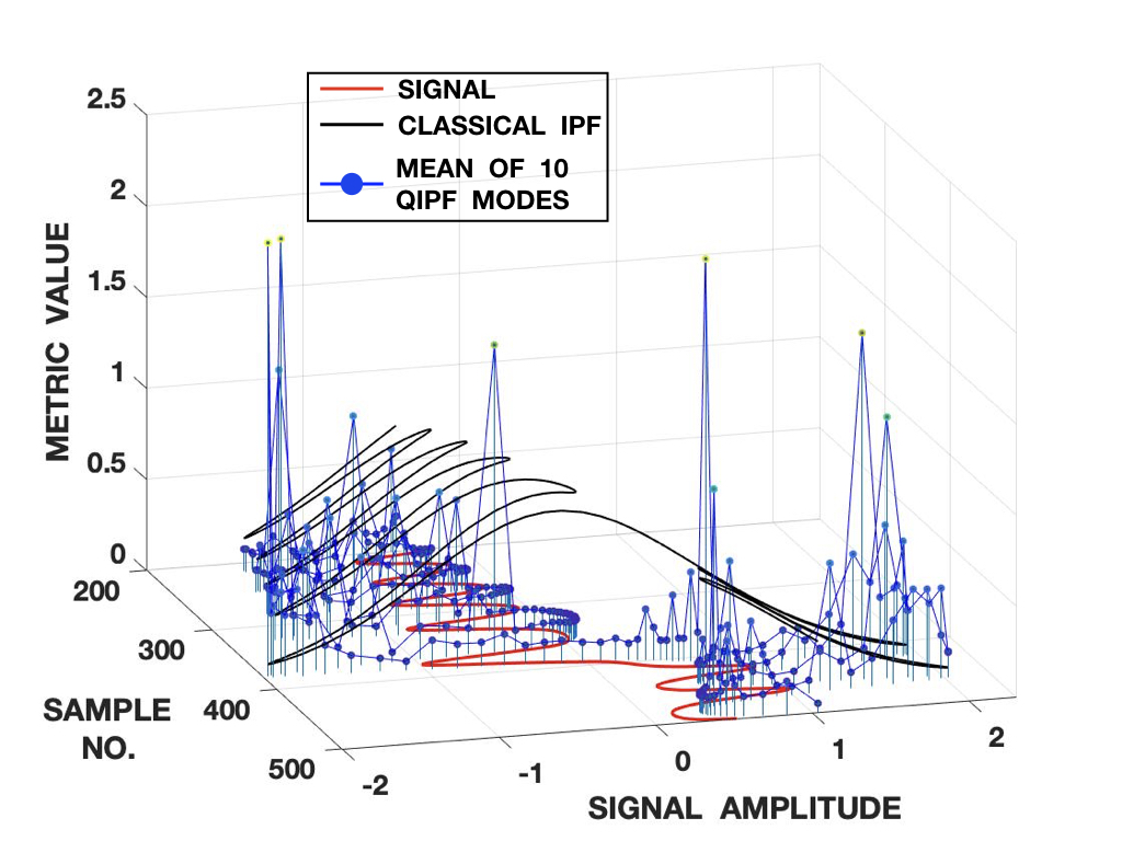 Figure 30