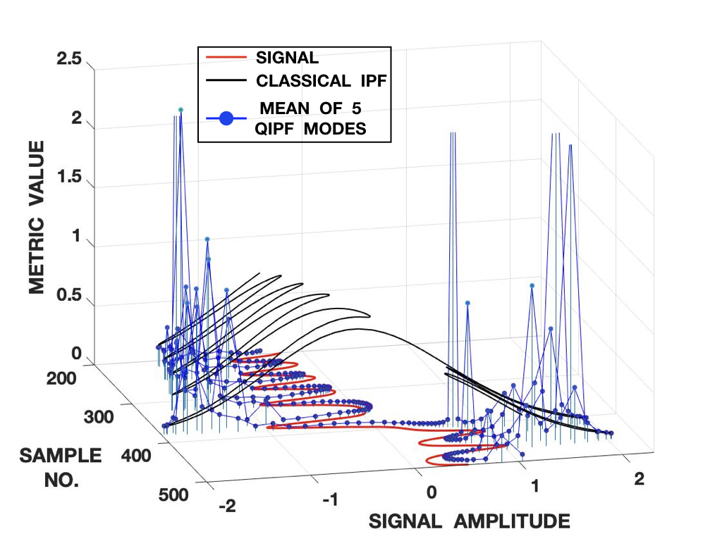 Figure 31