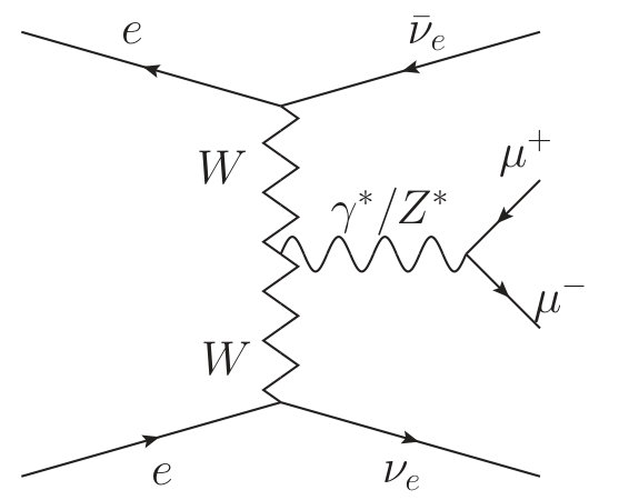 Figure 20