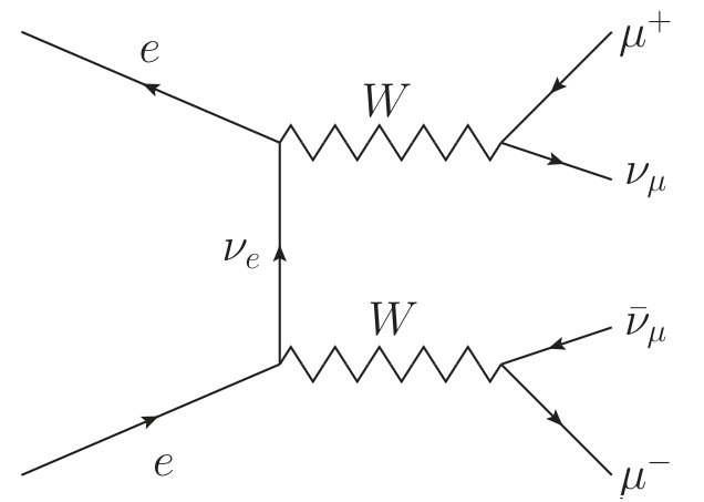 Figure 22