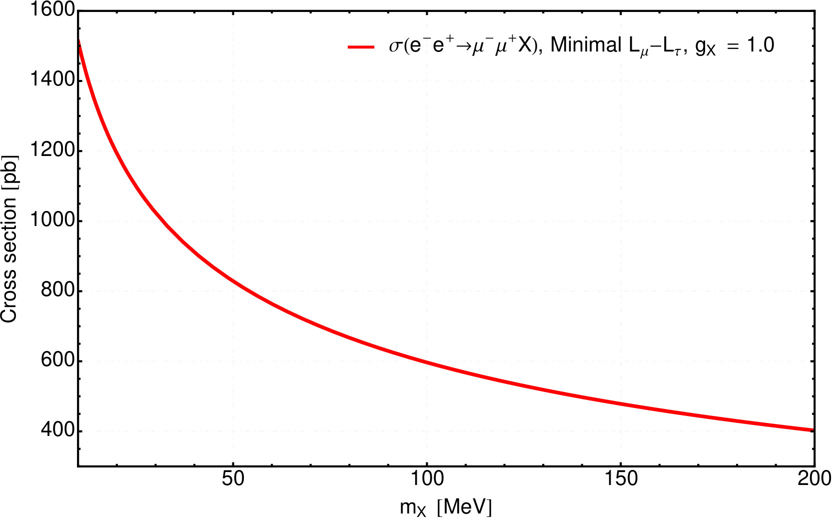 Figure 27