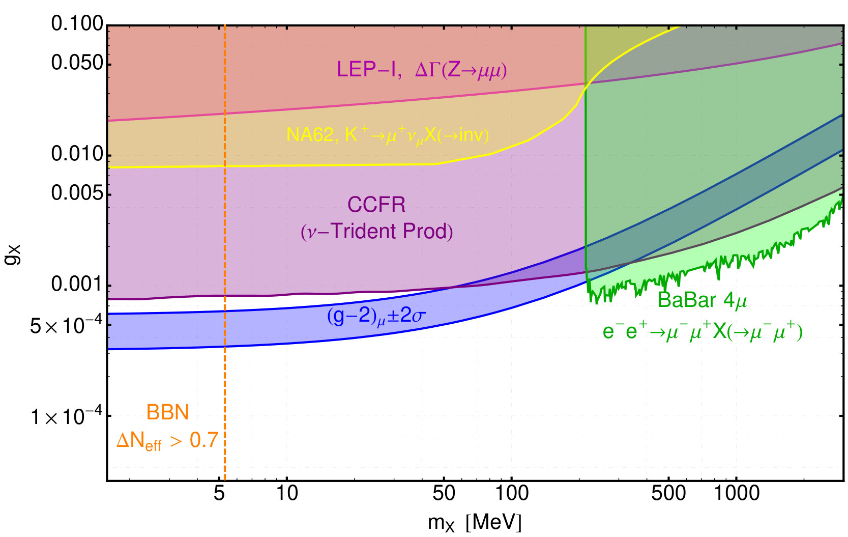 Figure 28