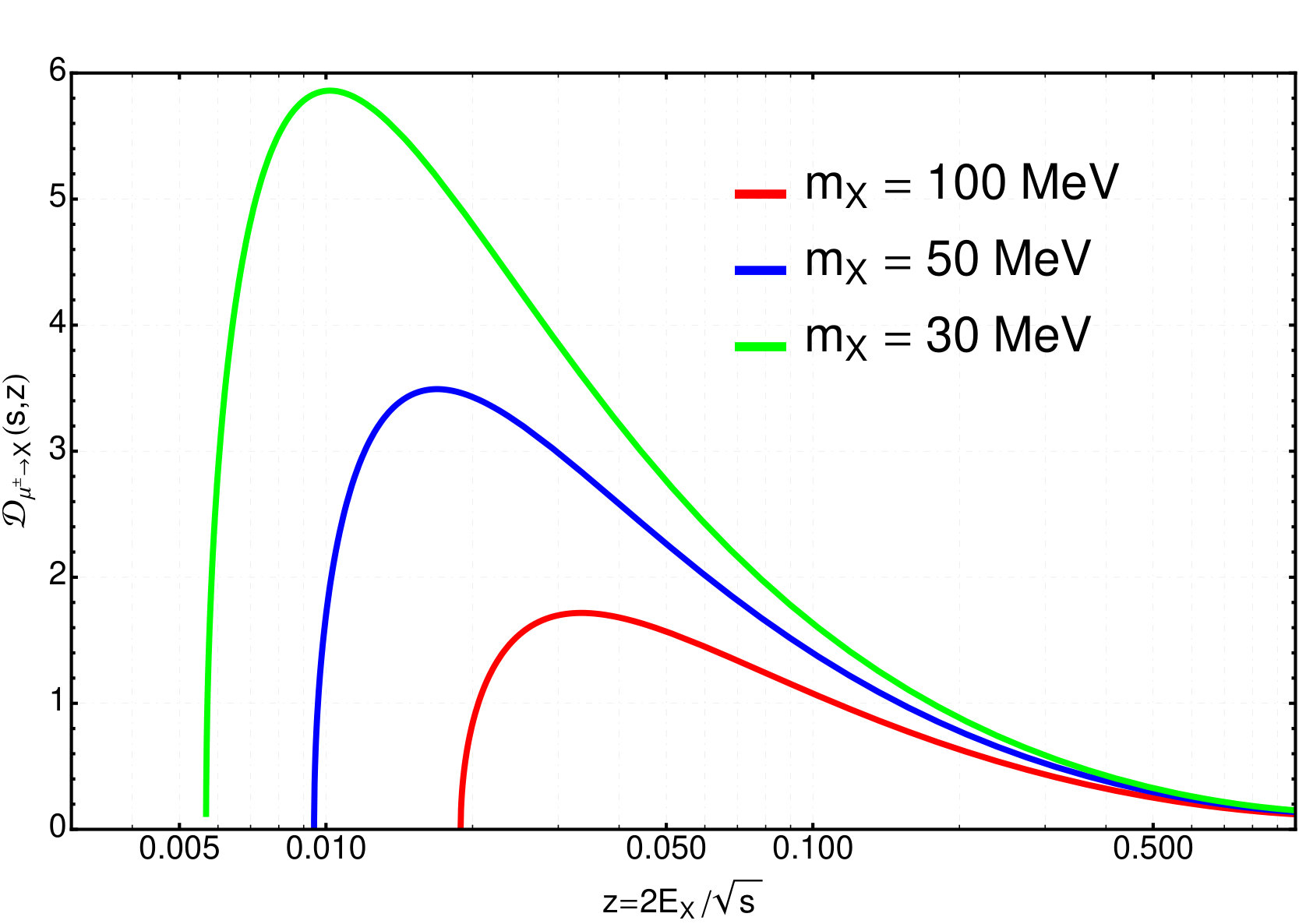 Figure 29