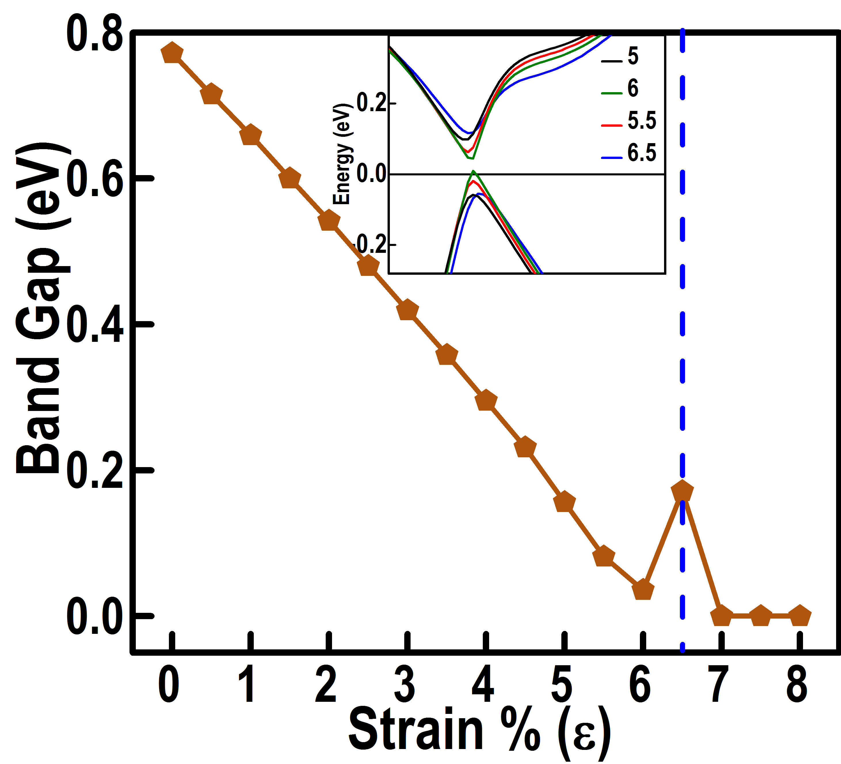 Figure 6