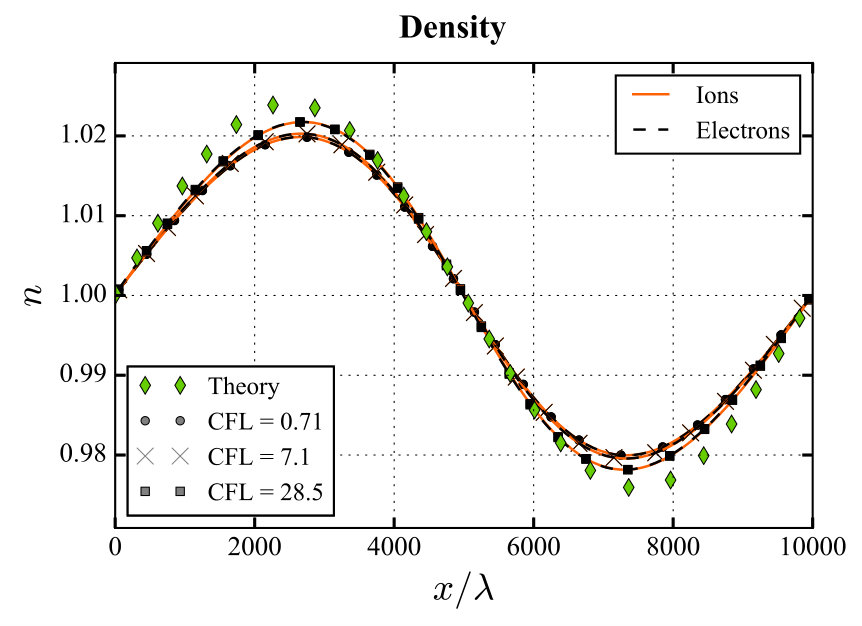 Figure 10
