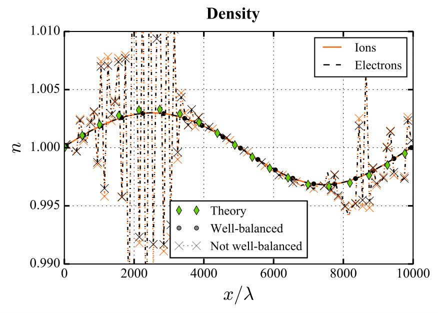 Figure 11