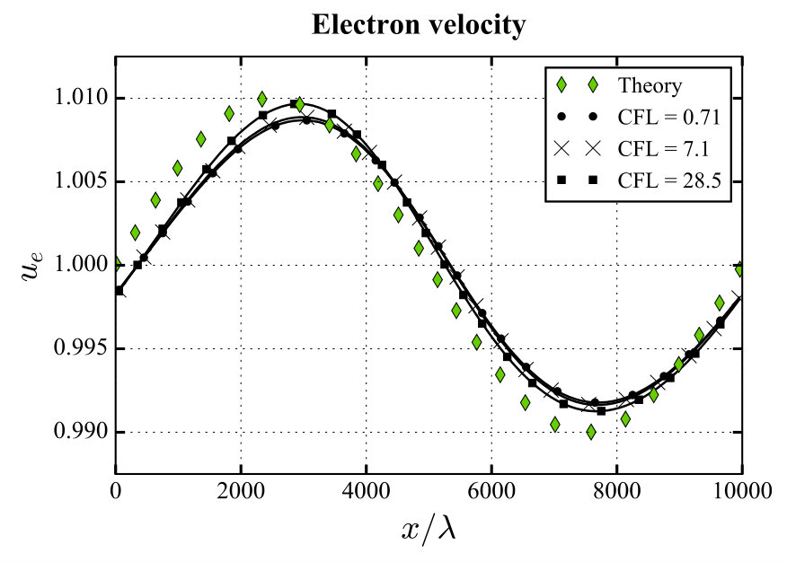 Figure 12