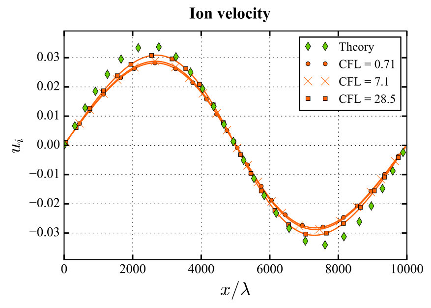 Figure 14