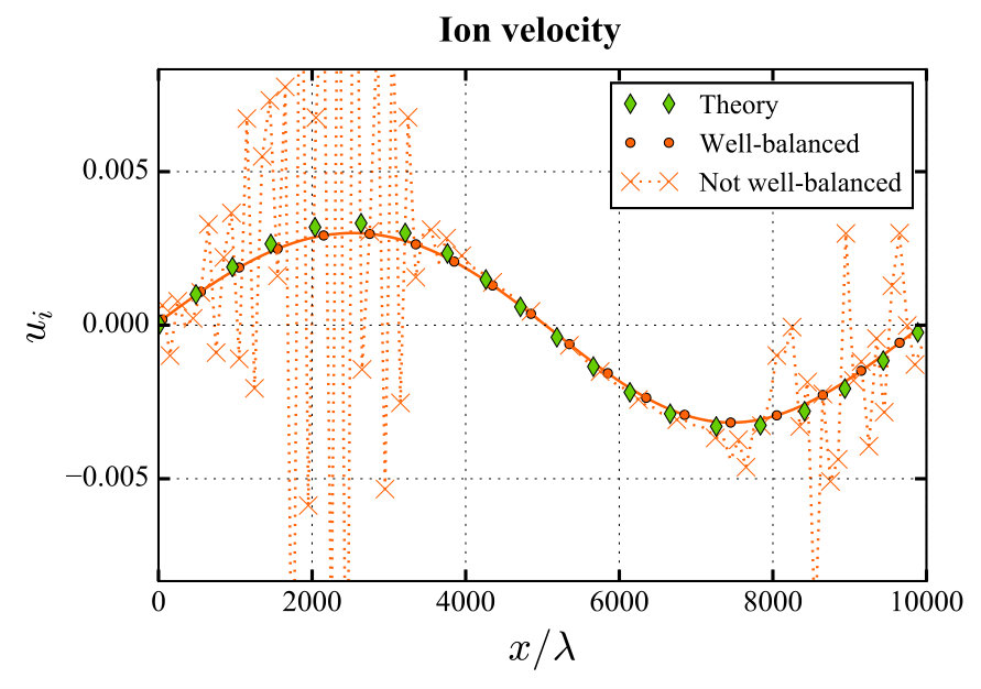 Figure 15