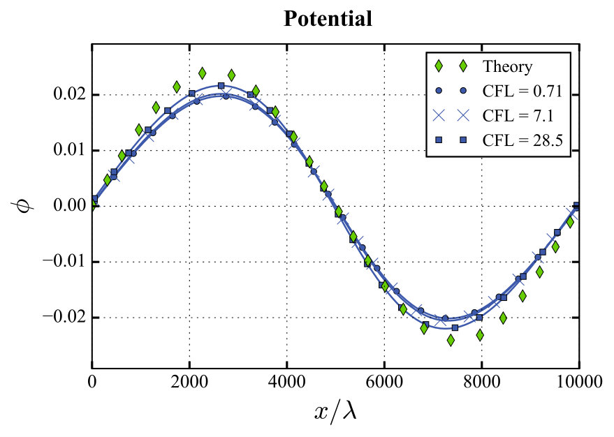 Figure 16