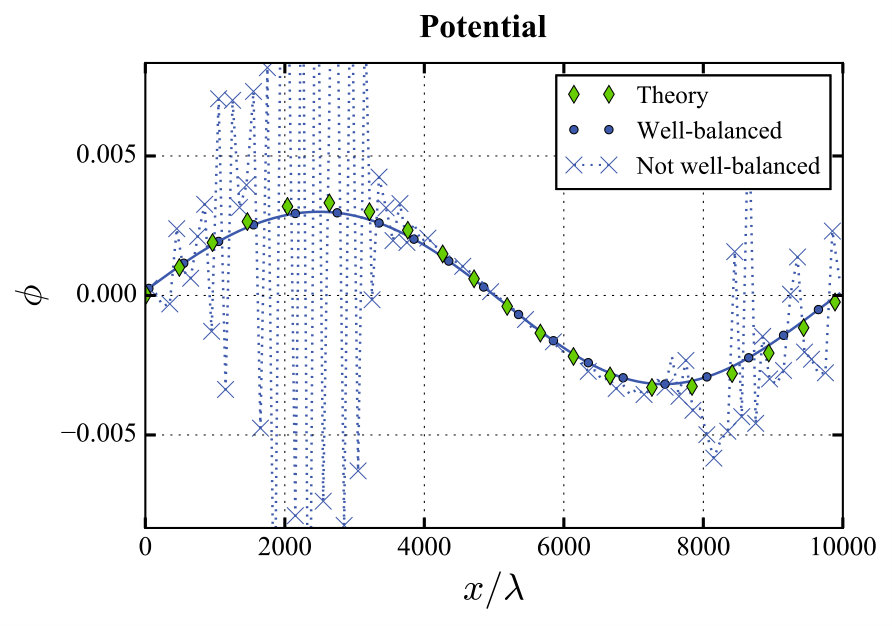 Figure 17
