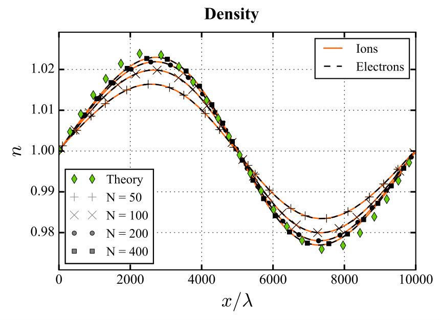 Figure 18