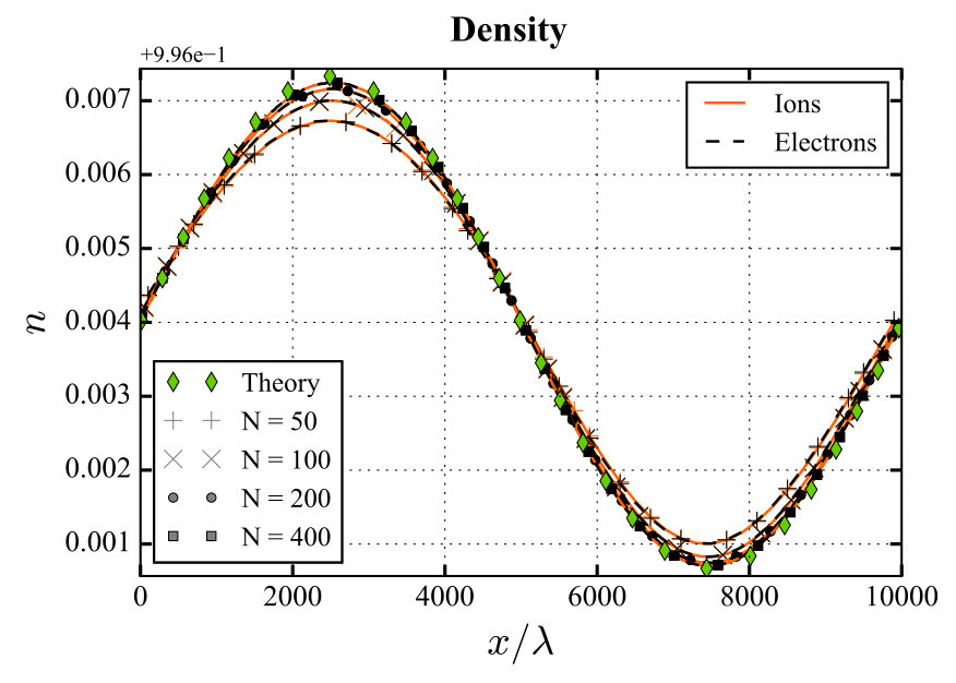 Figure 20