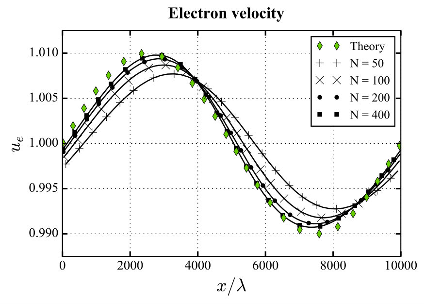 Figure 21