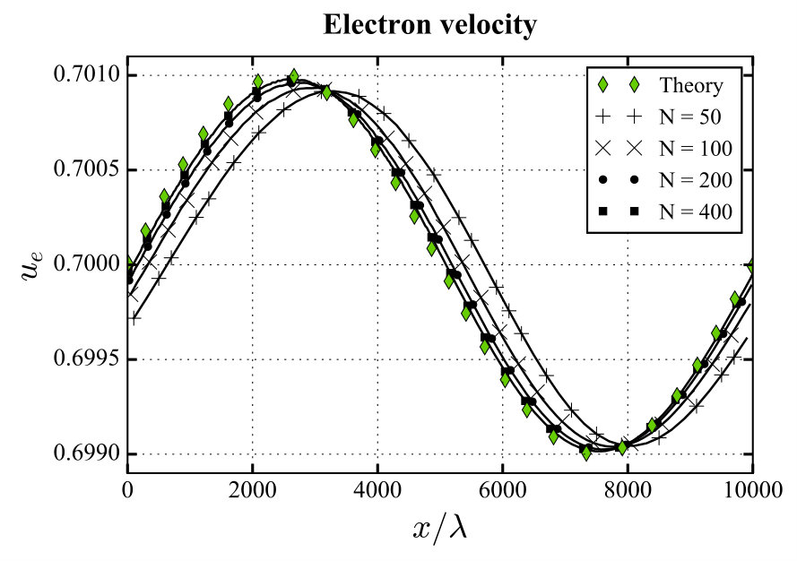 Figure 23