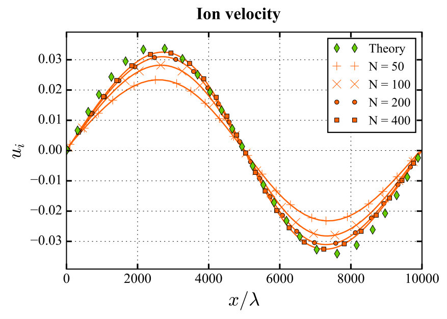 Figure 24