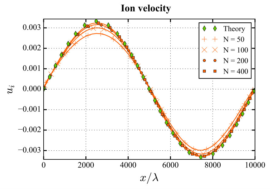 Figure 26