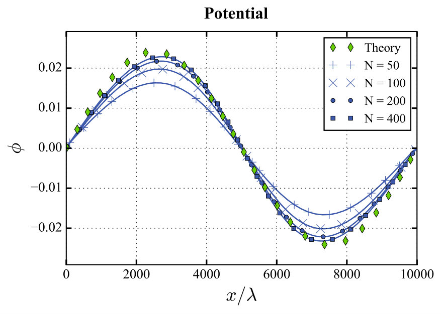 Figure 27