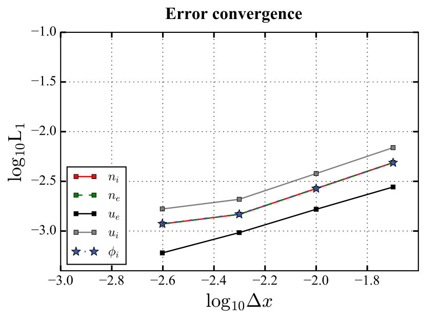 Figure 30