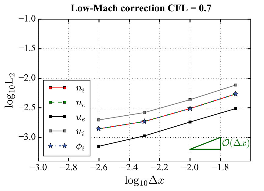 Figure 31