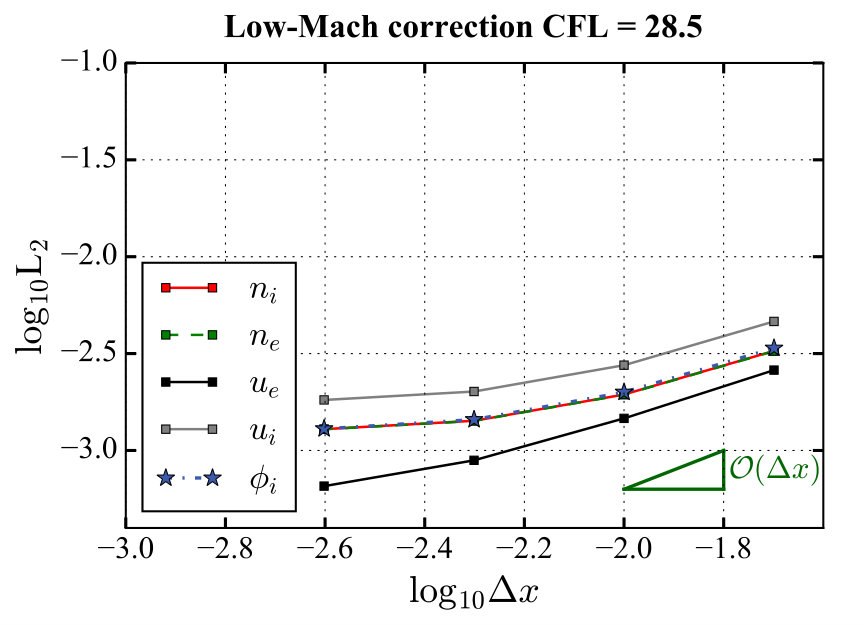 Figure 33