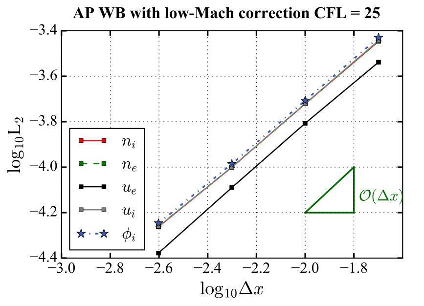 Figure 34