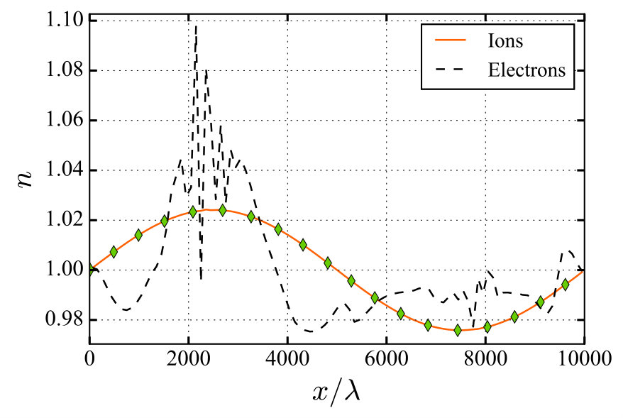 Figure 35